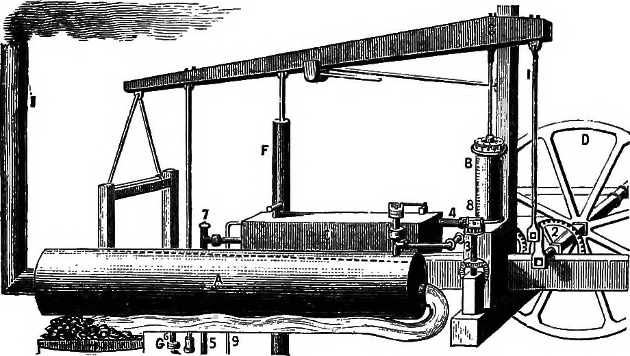 An illustration from A history of the growth of the steam-engine, 1878, leaf 181