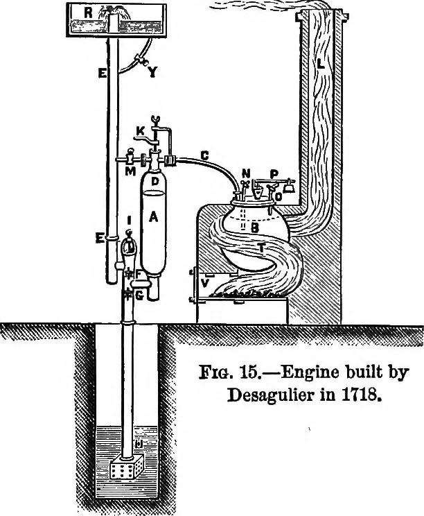 An illustration from A history of the growth of the steam-engine, 1878, leaf 68