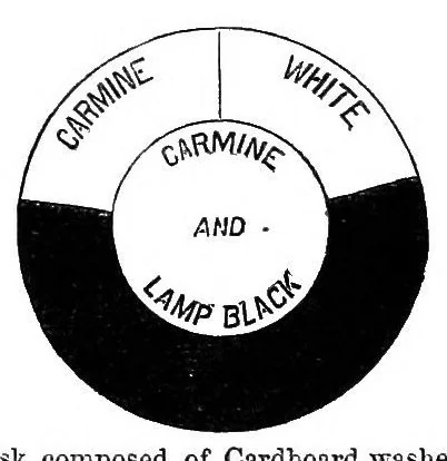 An illustration from Modern chromatics, with applications to art and industry, 1879, leaf 197