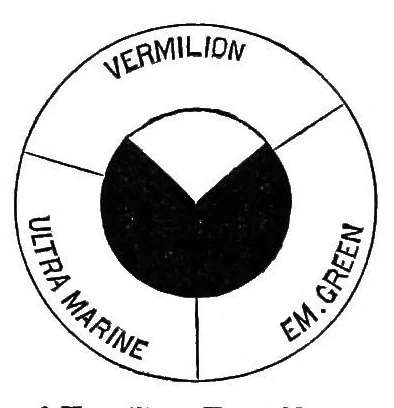 An illustration from Modern chromatics, with applications to art and industry, 1879, leaf 233