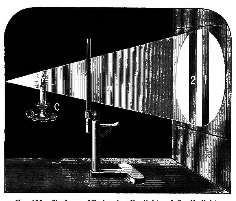 An illustration from Modern chromatics, with applications to art and industry, 1879, leaf 264