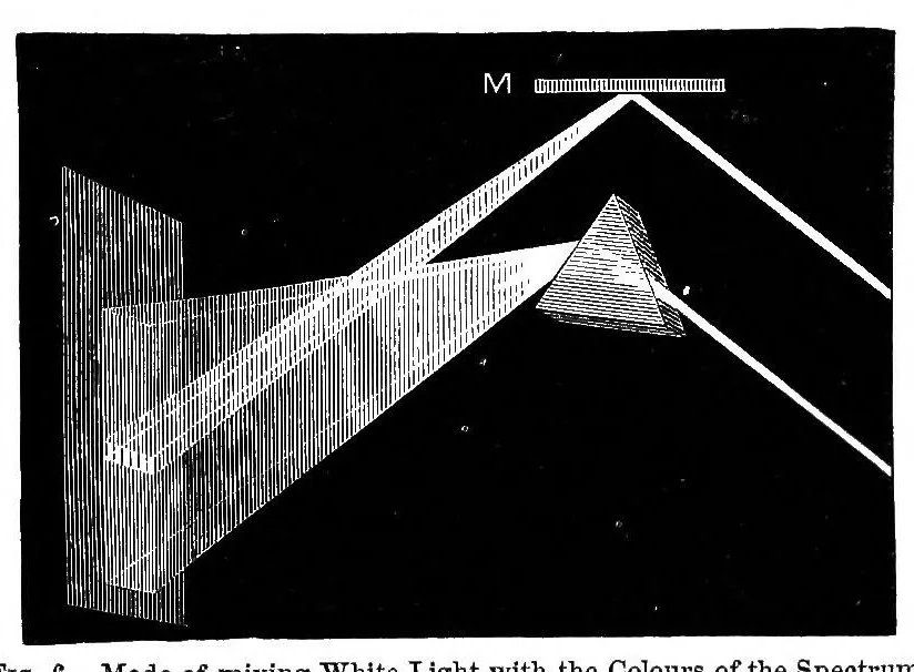 An illustration from Modern chromatics, with applications to art and industry, 1879, leaf 40