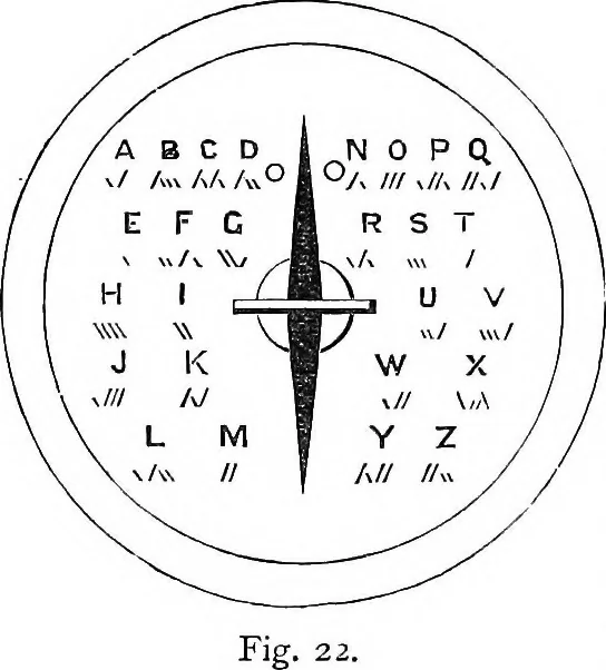 An illustration from Electricity in modern life, 1890, leaf 121