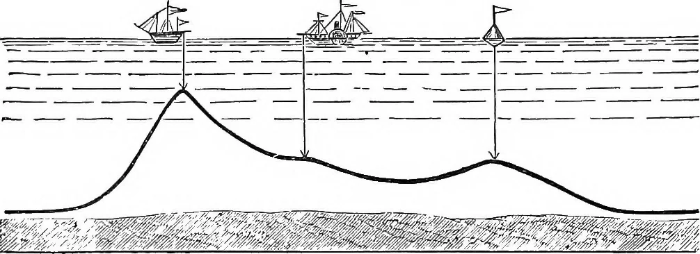 An illustration from Electricity in modern life, 1890, leaf 159
