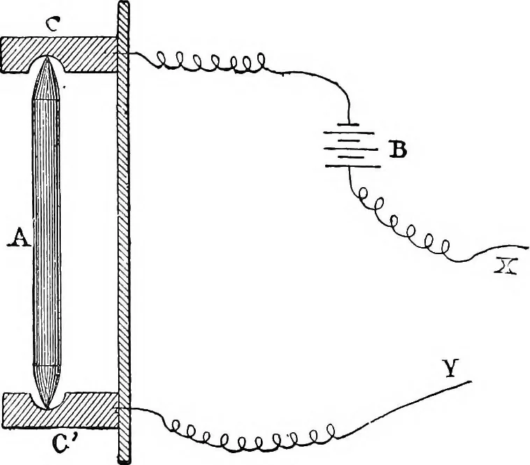 An illustration from Electricity in modern life, 1890, leaf 173