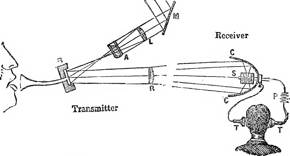 An illustration from Electricity in modern life, 1890, leaf 179