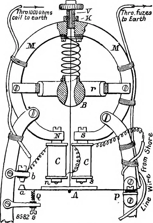 An illustration from Electricity in modern life, 1890, leaf 275