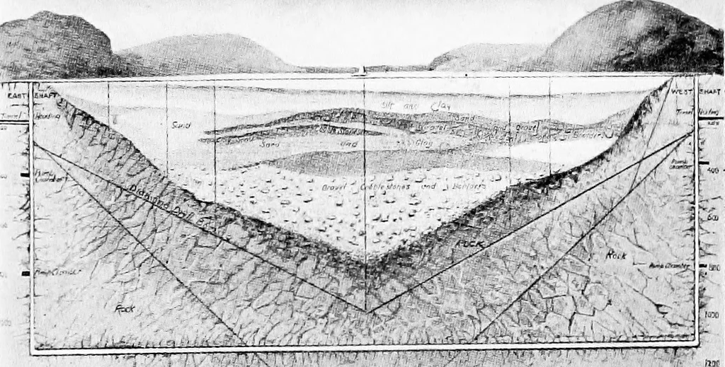 An illustration from Writing an advertisement; a analysis of the methods and the mental processes that play a part in the writing of successful advertising, 1915, leaf 214