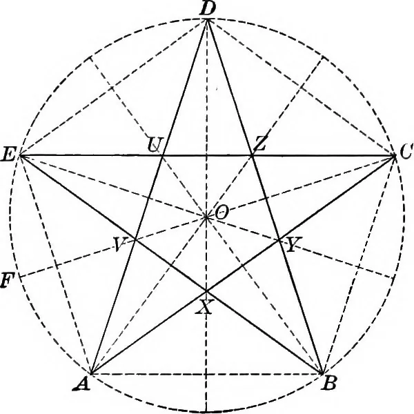 An illustration from A source book of problems for geometry, based upon industrial design and architectural ornament, 1912, leaf 145