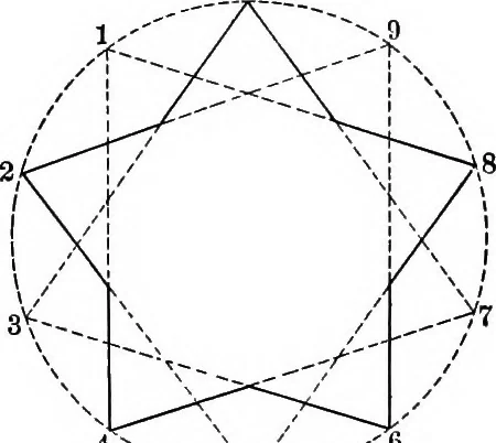 An illustration from A source book of problems for geometry, based upon industrial design and architectural ornament, 1912, leaf 146