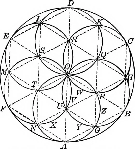 An illustration from A source book of problems for geometry, based upon industrial design and architectural ornament, 1912, leaf 206