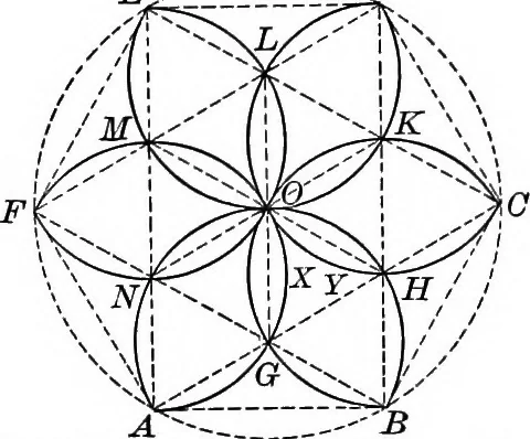 An illustration from A source book of problems for geometry, based upon industrial design and architectural ornament, 1912, leaf 208