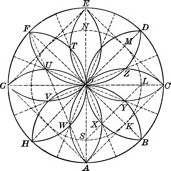 An illustration from A source book of problems for geometry, based upon industrial design and architectural ornament, 1912, leaf 210