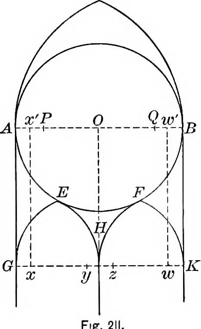 An illustration from A source book of problems for geometry, based upon industrial design and architectural ornament, 1912, leaf 248