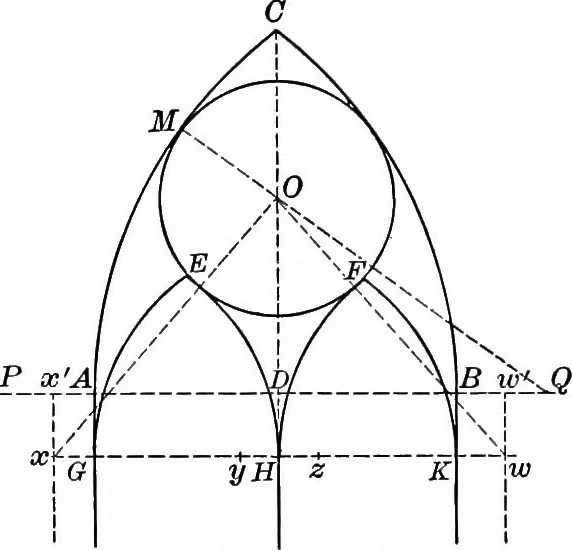 An illustration from A source book of problems for geometry, based upon industrial design and architectural ornament, 1912, leaf 254