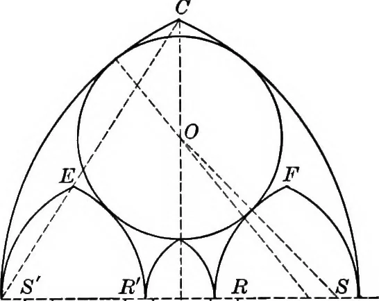 An illustration from A source book of problems for geometry, based upon industrial design and architectural ornament, 1912, leaf 297