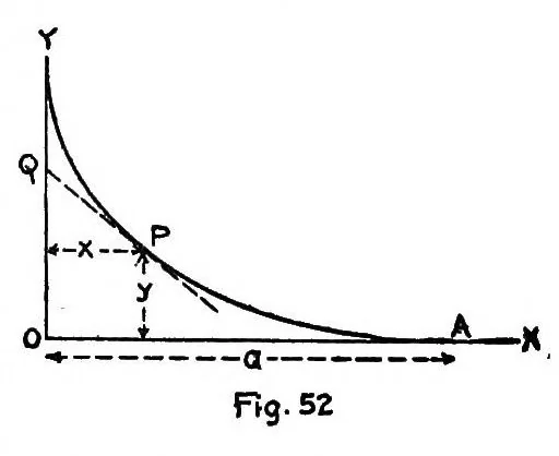 An illustration from Recreations in mathematics, 1917, leaf 111
