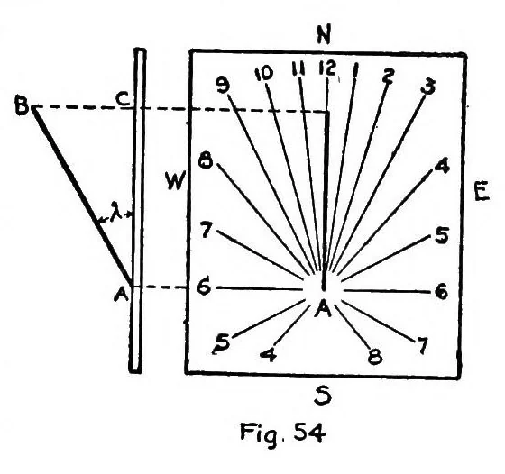 An illustration from Recreations in mathematics, 1917, leaf 122