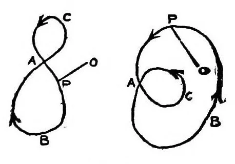 An illustration from Recreations in mathematics, 1917, leaf 68