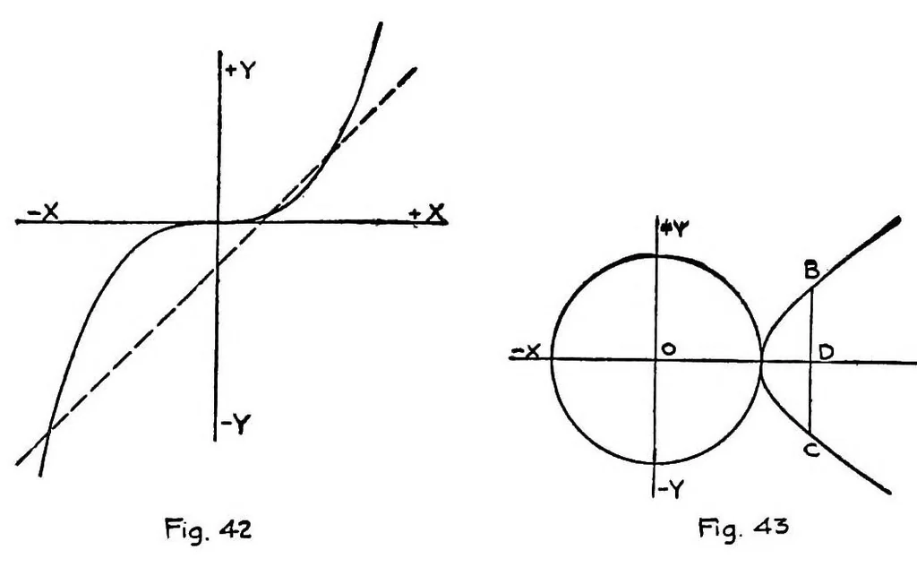 An illustration from Recreations in mathematics, 1917, leaf 94