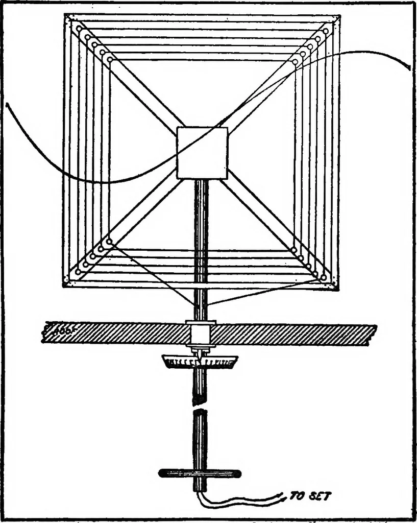 An illustration from Inventions of the great war, 1919, leaf 260