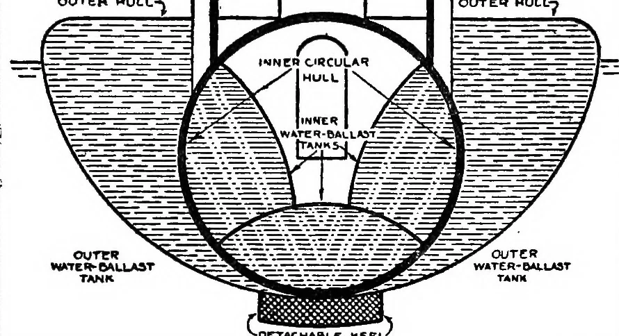An illustration from Inventions of the great war, 1919, leaf 298