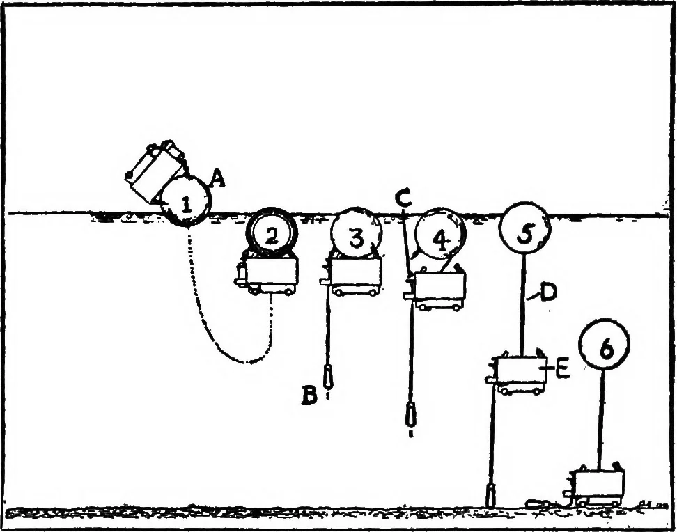 An illustration from Inventions of the great war, 1919, leaf 351