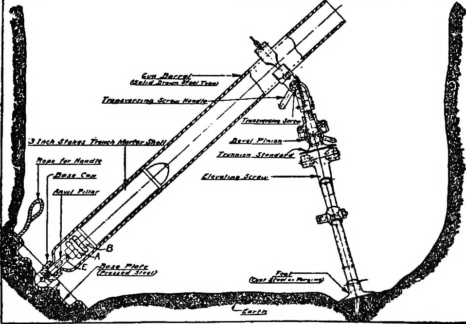 An illustration from Inventions of the great war, 1919, leaf 62