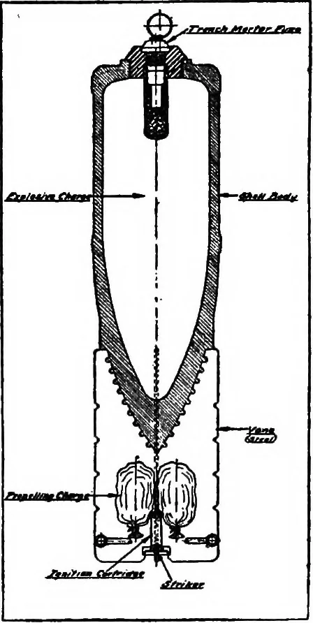 An illustration from Inventions of the great war, 1919, leaf 63