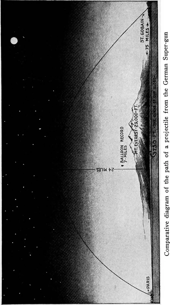 An illustration from Inventions of the great war, 1919, leaf 88