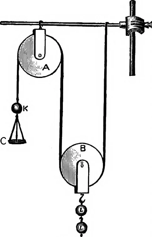 An illustration from The principles of physics, 1895, leaf 115