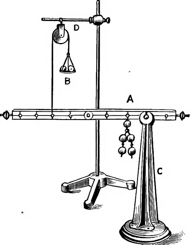 An illustration from The principles of physics, 1895, leaf 120