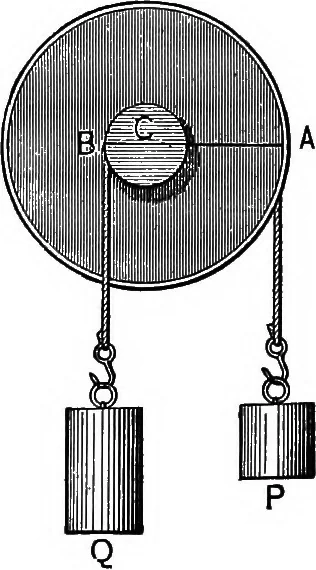 An illustration from The principles of physics, 1895, leaf 121