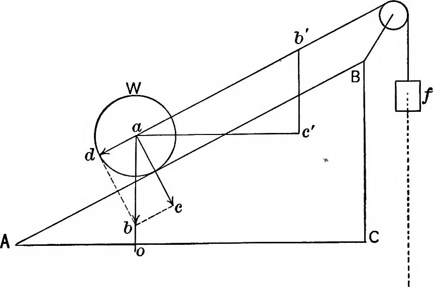 An illustration from The principles of physics, 1895, leaf 123