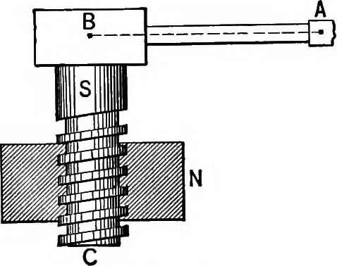 An illustration from The principles of physics, 1895, leaf 125
