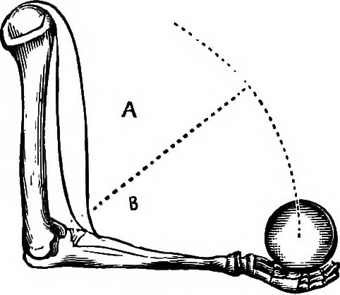 An illustration from The principles of physics, 1895, leaf 128