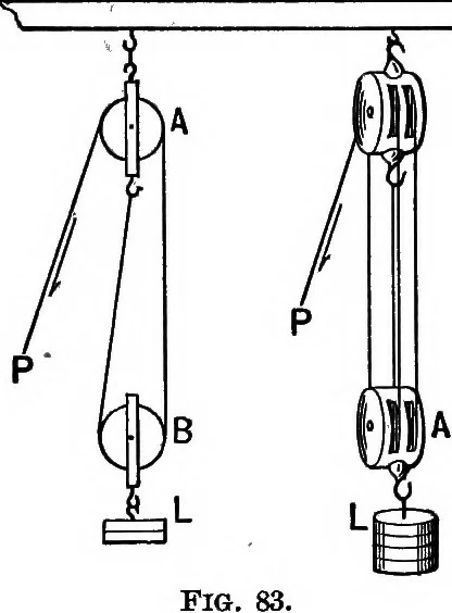 An illustration from The principles of physics, 1895, leaf 132