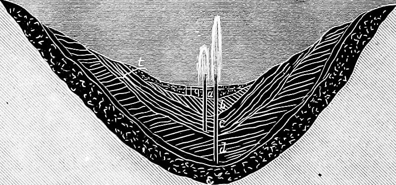 An illustration from The principles of physics, 1895, leaf 169