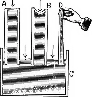 An illustration from The principles of physics, 1895, leaf 173