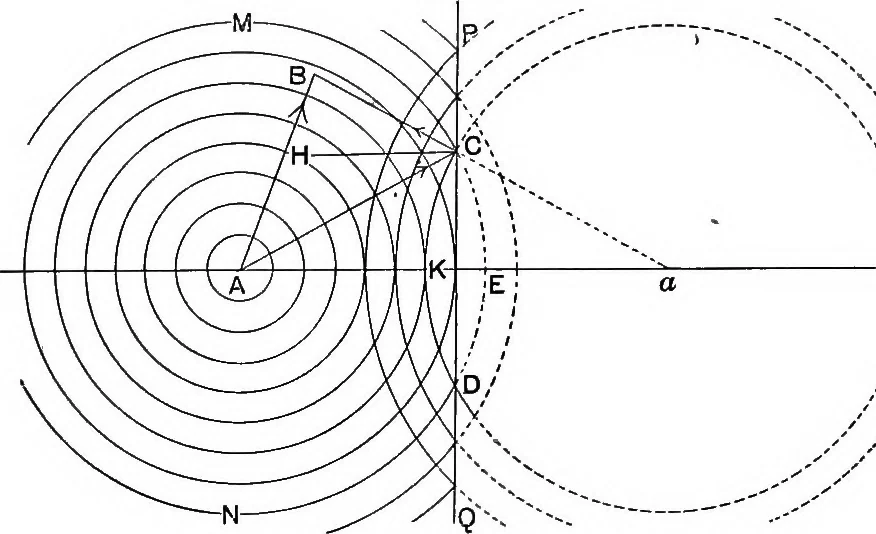 An illustration from The principles of physics, 1895, leaf 214