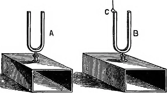 An illustration from The principles of physics, 1895, leaf 223