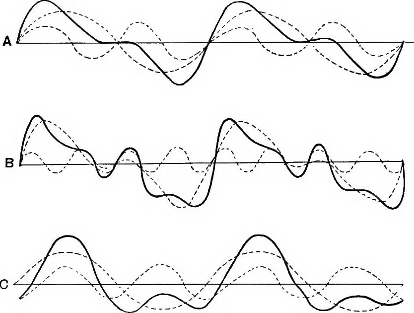 An illustration from The principles of physics, 1895, leaf 233
