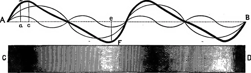An illustration from The principles of physics, 1895, leaf 234