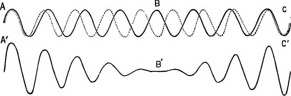An illustration from The principles of physics, 1895, leaf 239