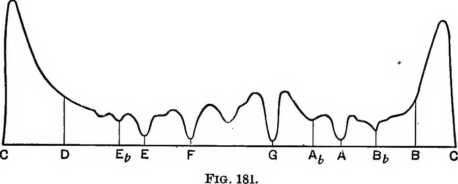An illustration from The principles of physics, 1895, leaf 242