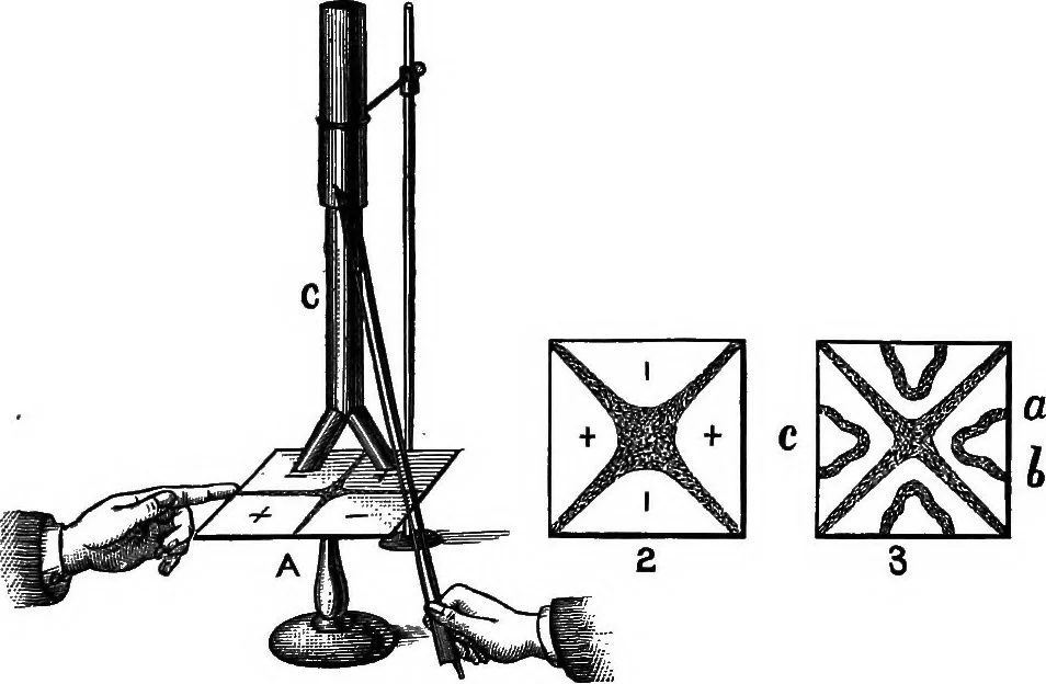 An illustration from The principles of physics, 1895, leaf 255