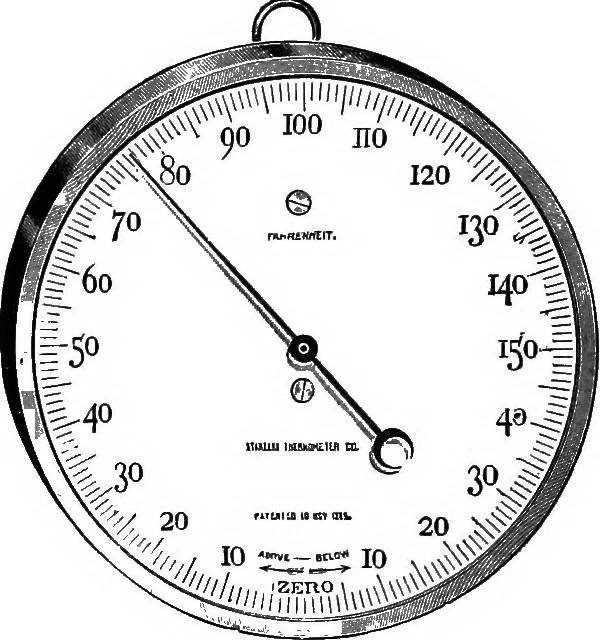 An illustration from The principles of physics, 1895, leaf 283