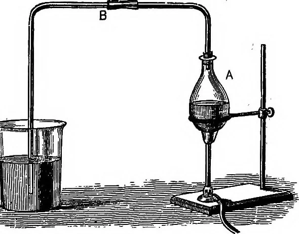 An illustration from The principles of physics, 1895, leaf 302