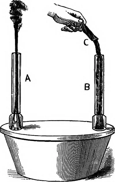 An illustration from The principles of physics, 1895, leaf 314