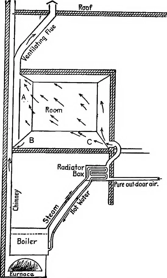 An illustration from The principles of physics, 1895, leaf 318